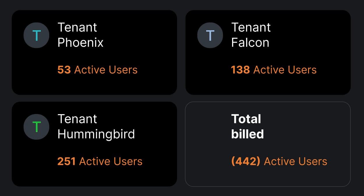 NetBird MSP Pay per Active User