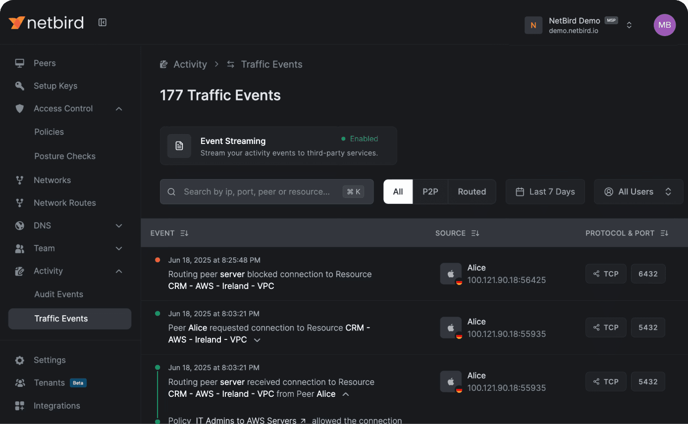 Detailed Activity Logging