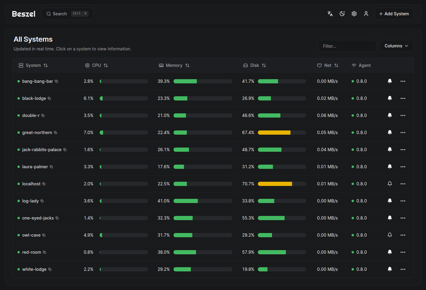 Beszel server monitoring dashboard