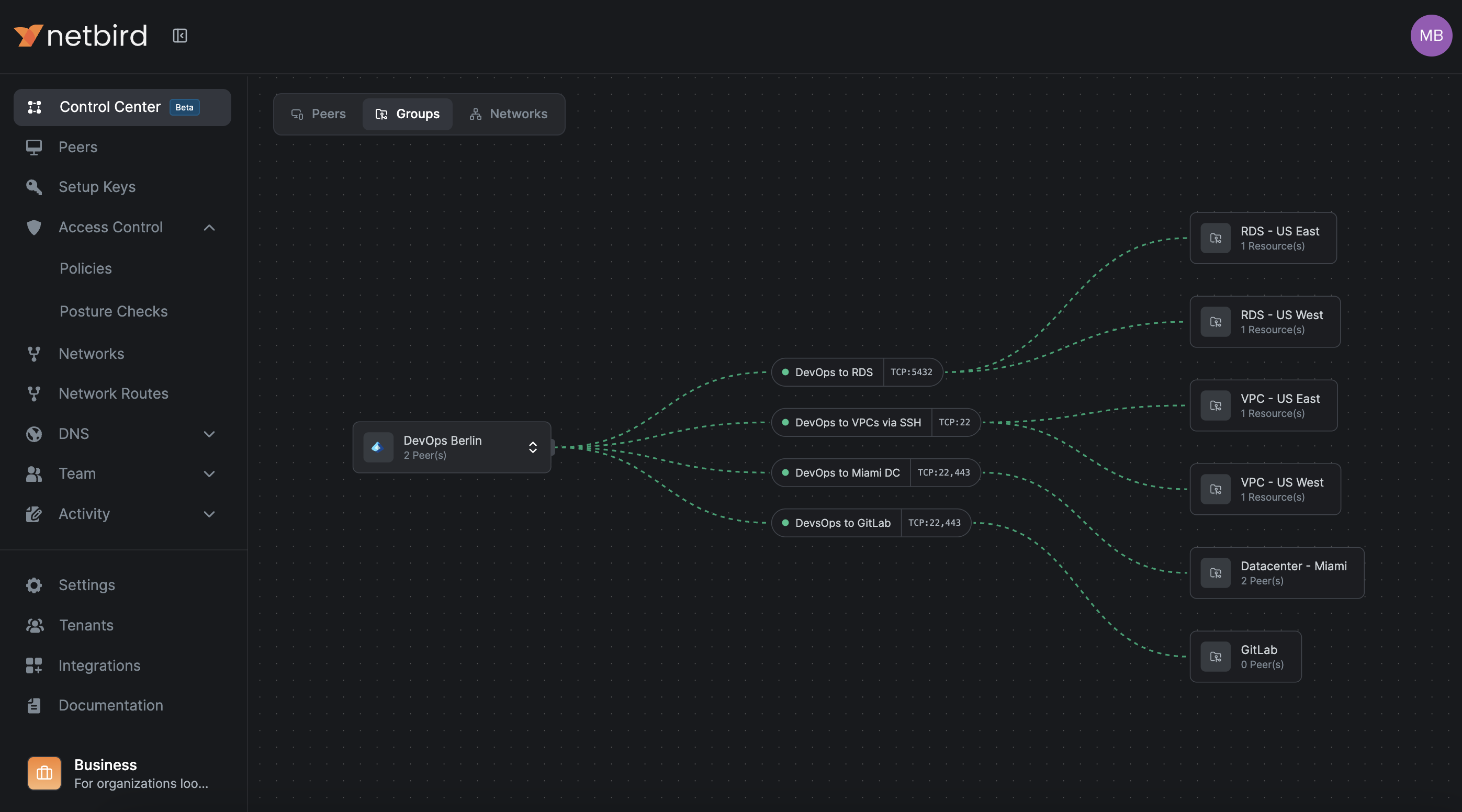 Control Center groups view showing which resources a group can access