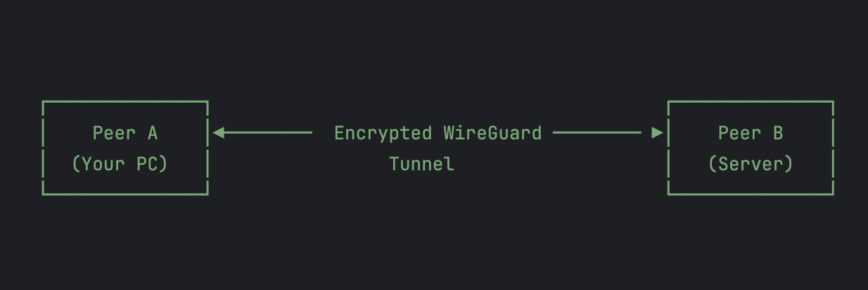 wiretrustee-nat