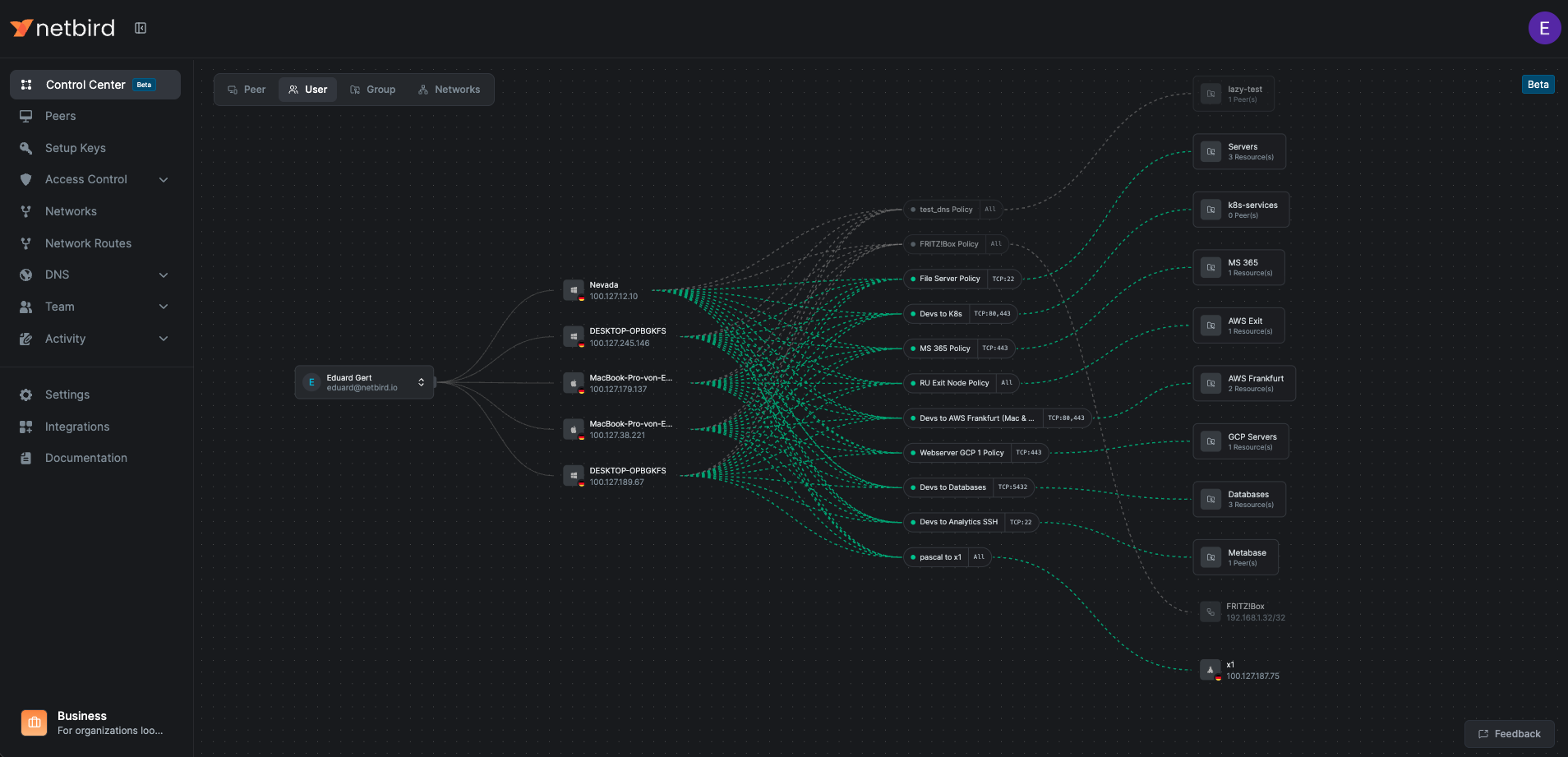 Control Center users view