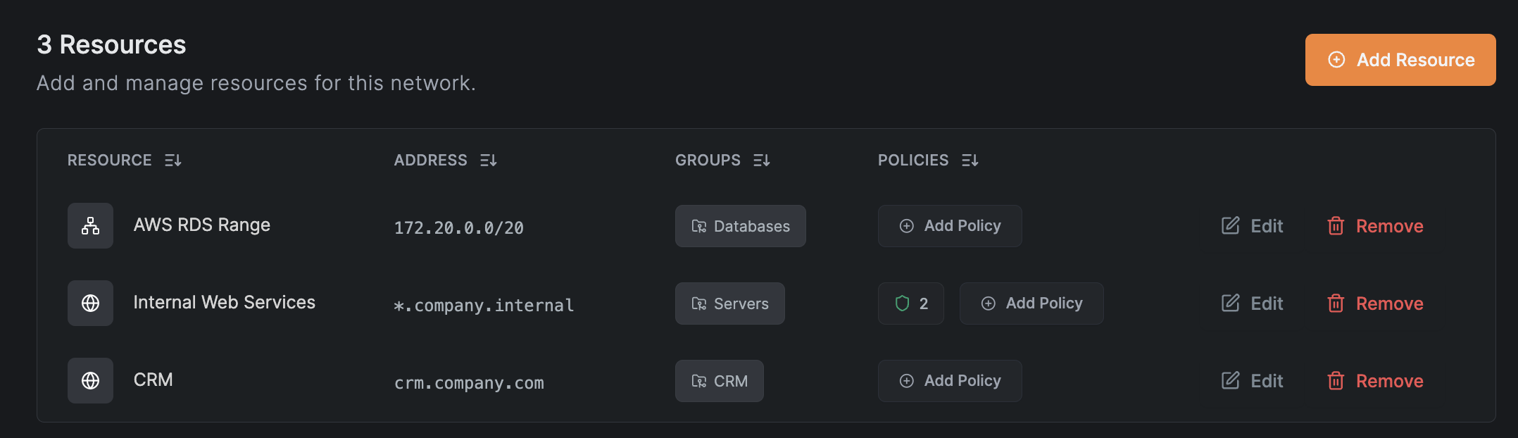 Network Resources