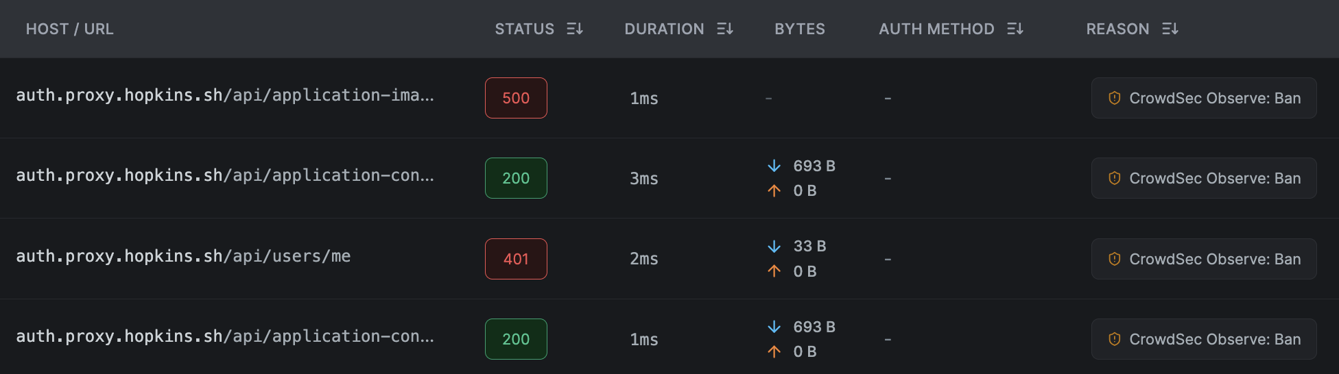 CrowdSec observe-mode badge in proxy event logs