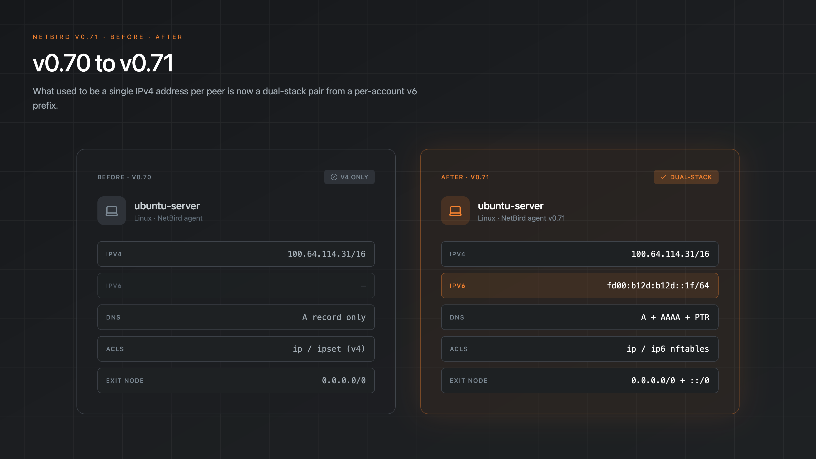 IPv4-only overlay compared to the new dual-stack overlay