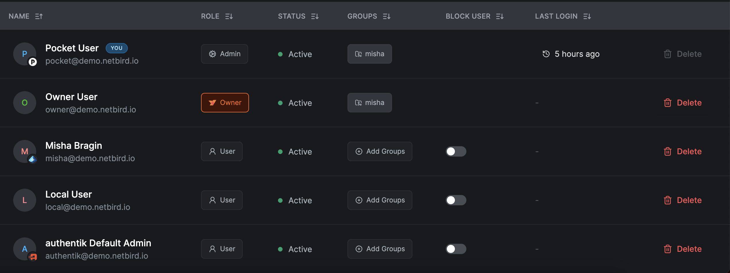 User list