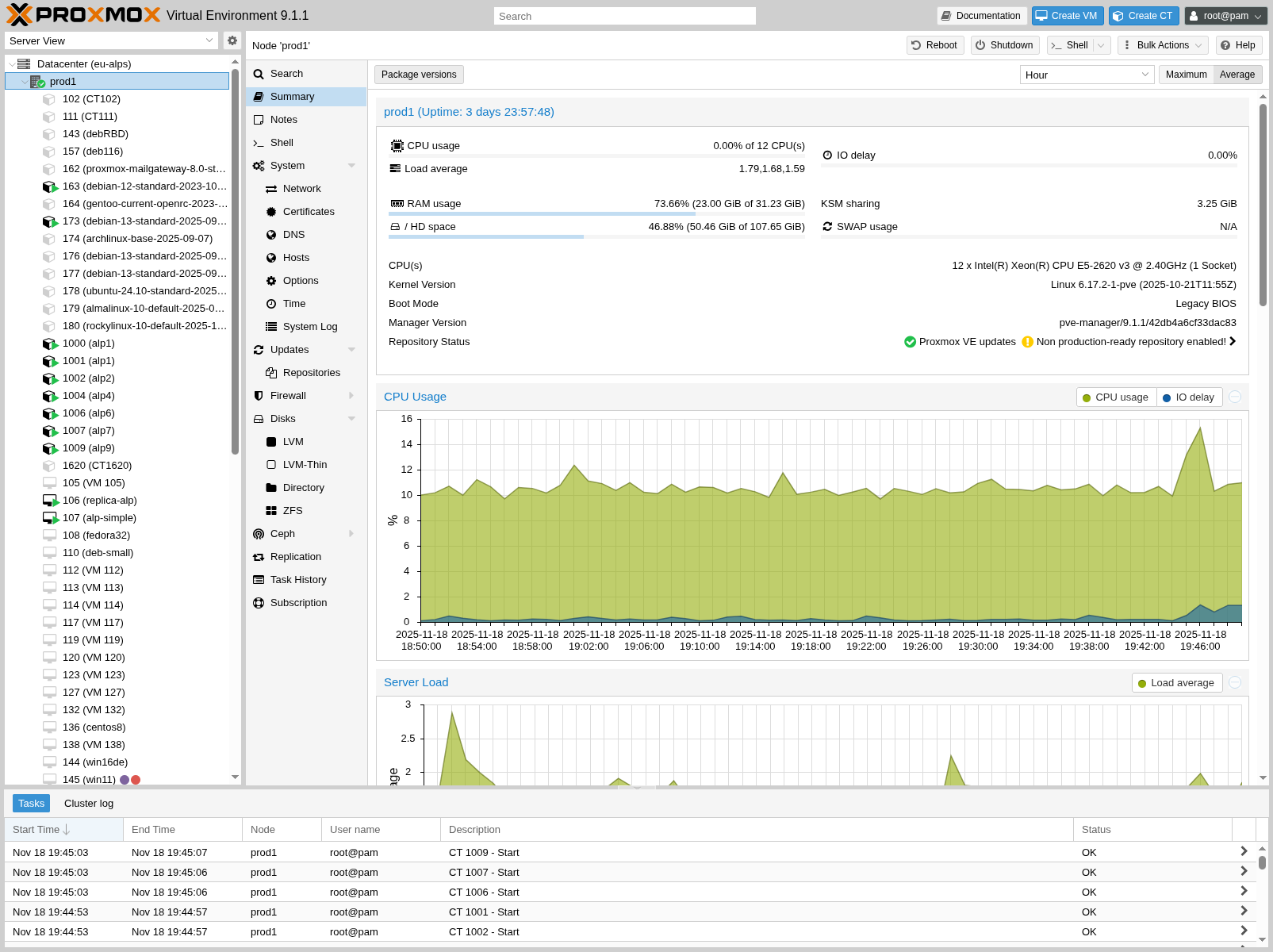 Proxmox VE node summary with virtual machines and containers in the sidebar and host resource usage in the main panel