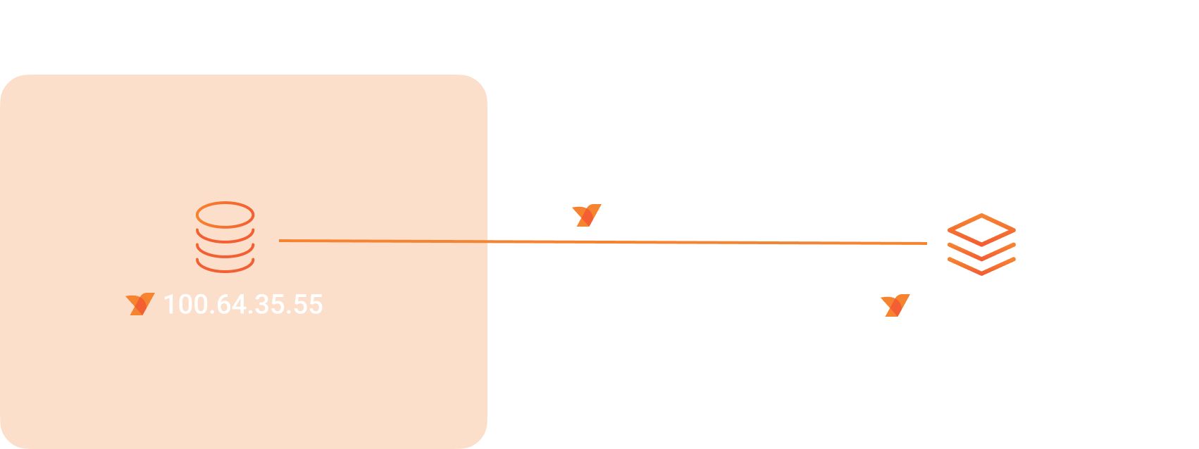 NetBird Site-to-Site