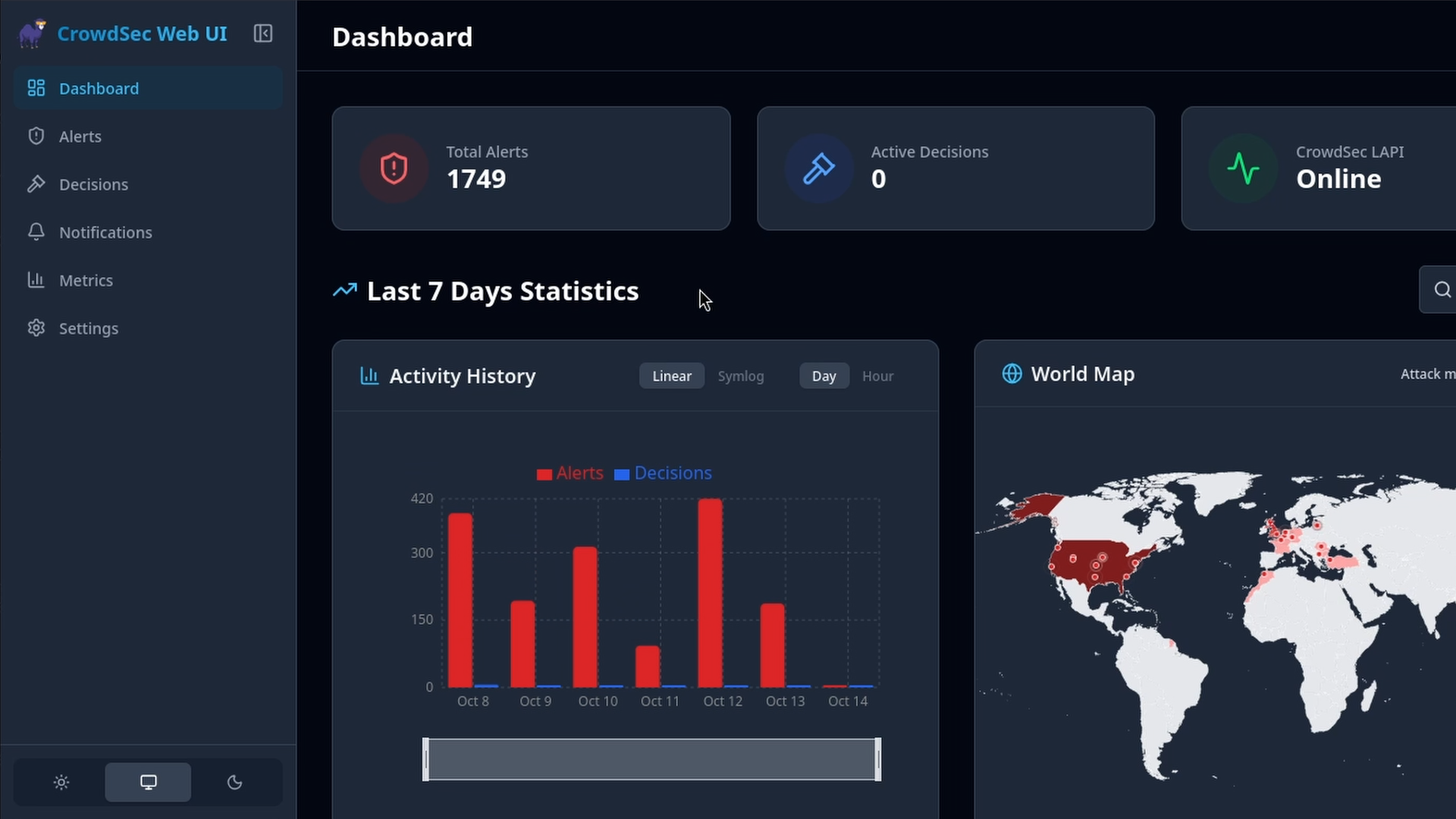 The self-hosted CrowdSec web dashboard showing alerts and decisions