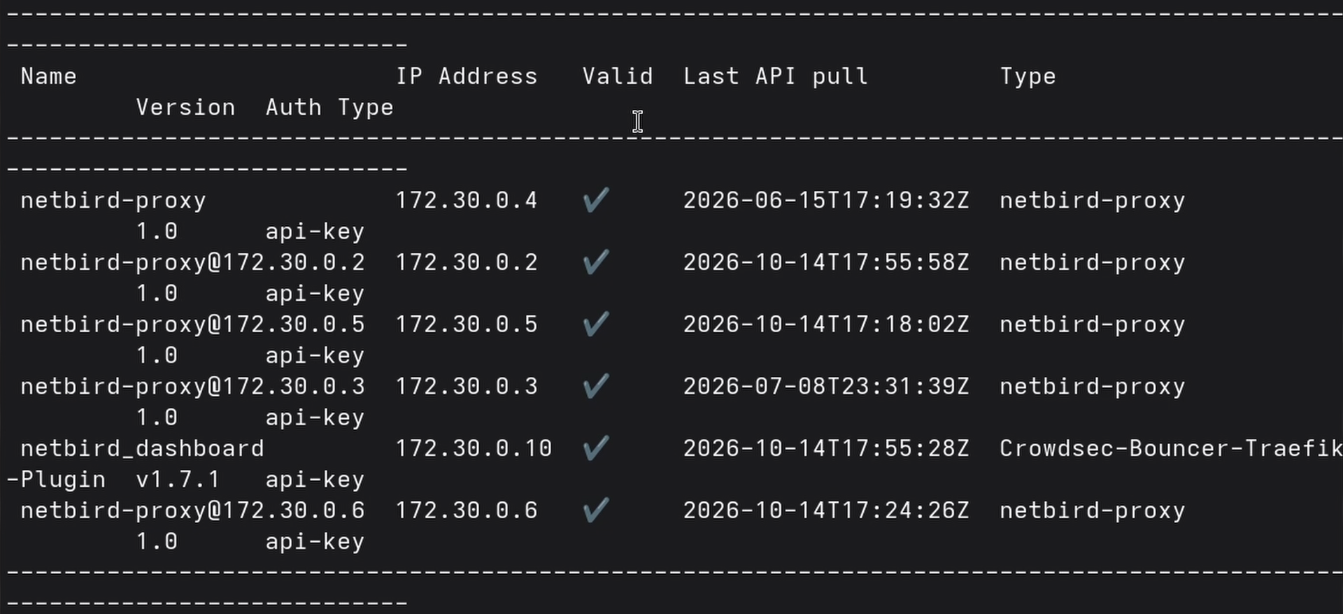 CrowdSec bouncers list showing both the netbird-proxy and netbird_dashboard bouncers